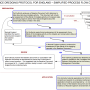 08maintenance_dredging_protocol_for_england_-_simplified_process_flow_diagram.png