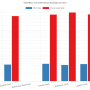 mla_2014_00573-liverpooldocks-contaminationaverage-mgperkg.png
