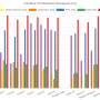 mla_2015_00088-tees-contaminationaverage-mgperkg.png