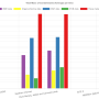 mla_2021_00202-mersey-contaminationaverage-mgperkg.png
